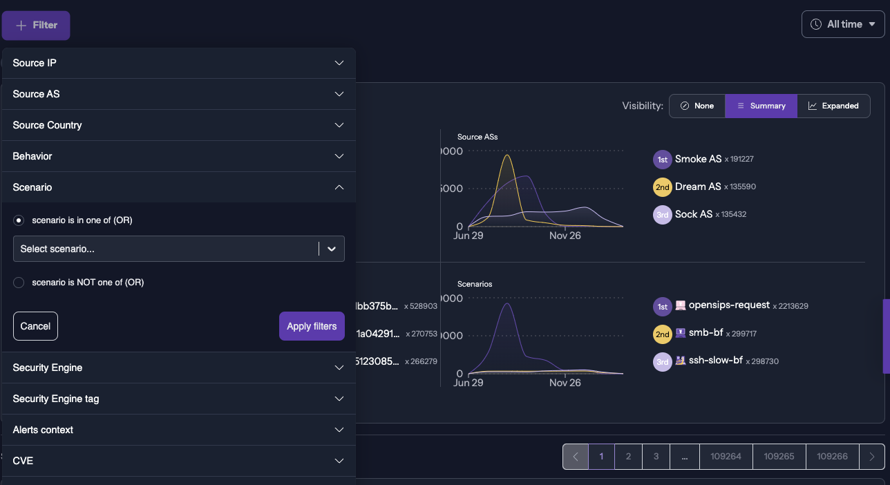 Alerts Analysis