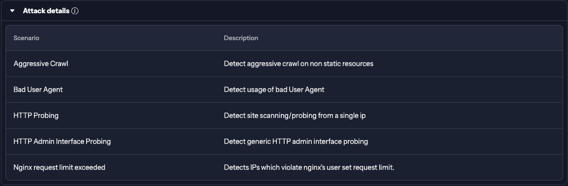 CTI Report attack details