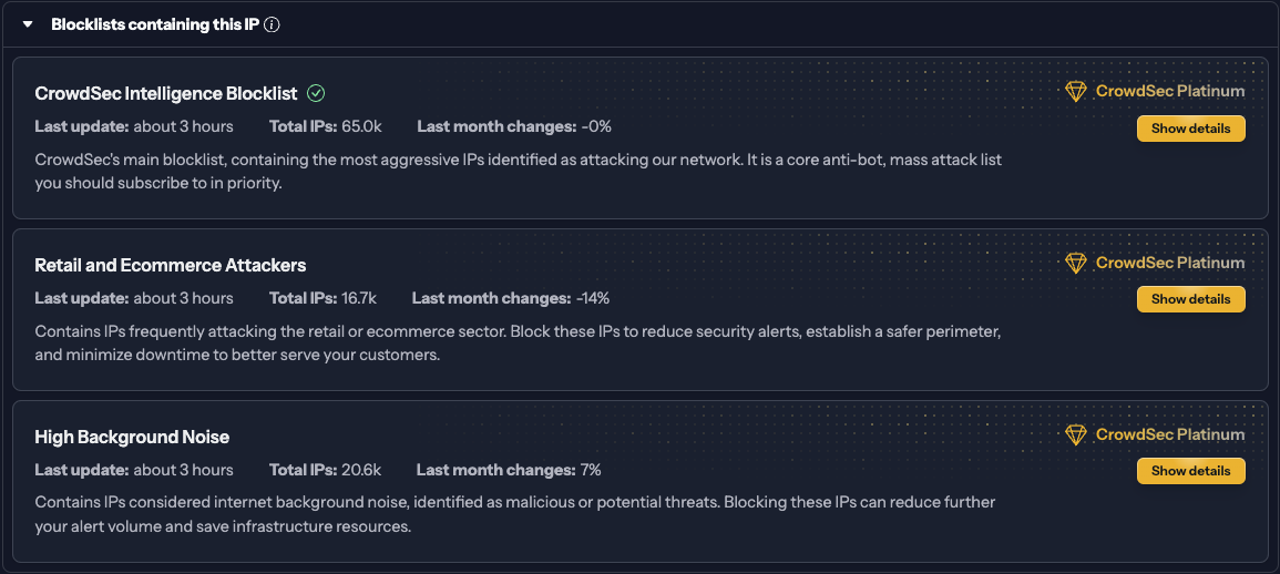 CTI Report blocklists